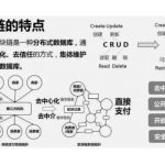 How much can a blockchain wallet generally make (how much can you make a year in the blockchain)