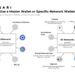 Digital currency wallet (how many reliable digital wallets are currently)