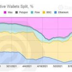 Ethereum’s wallet address (PRO currency cannot be transferred in Ethereum wallet)