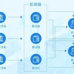 IMTOKEN mapping the wallet scam (fake IMTOKEN wallet)