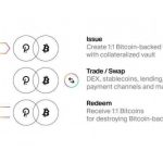 How to check the wallet address (BTC wallet address modification)