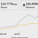 Bitcoin backup recovers wallet (can the Bitcoin wallet be stolen？