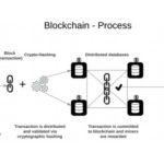 Is there a wallet on Yinchuang.com？ (Is the currency wallet safe？)