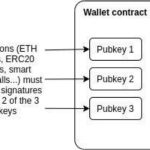 Digital wallet production tutorial (simple coin purse tutorial)