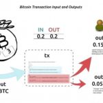 Can the Bitcoin wallet be tracked (can the Bitcoin wallet be detected？)