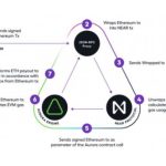 Imtoken wallet charging currency (can IMTOKEN wallet deposit bitcoin)