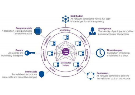 How to develop the Ethereum wallet (how is the blockchain wallet address generated)