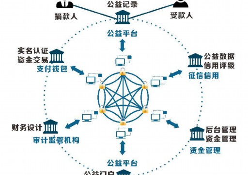 How to identify the wallet address of the blockchain (how is the blockchain wallet address generated)