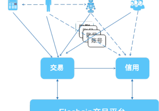 How to recharge members in the blockchain wallet (how to use the blockchain wallet)