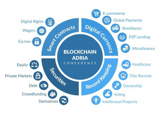 How to lock the warehouse in the blockchain wallet (how to use the blockchain wallet)